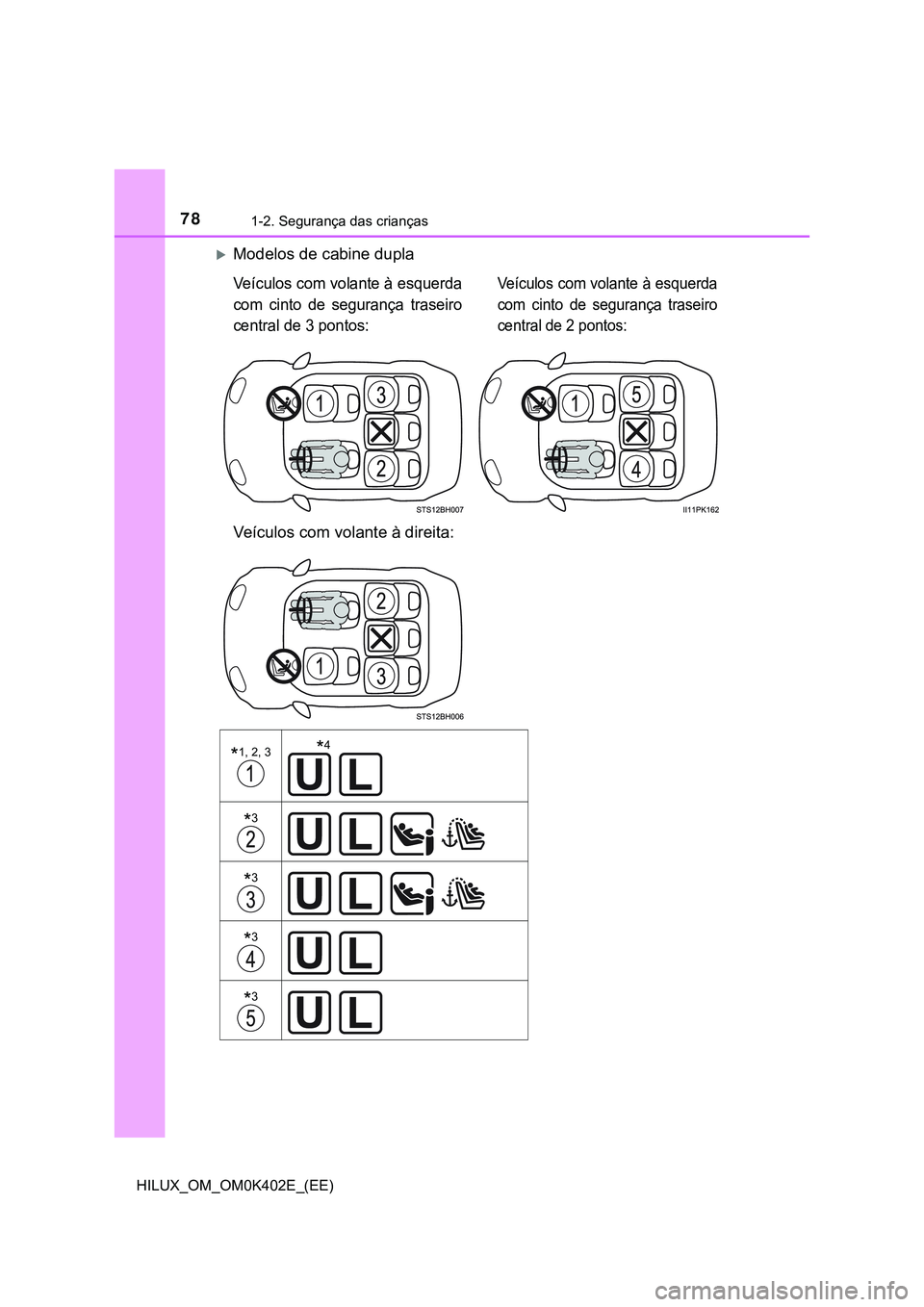 TOYOTA HILUX 2023 Manual de utilização (in Portuguese) 781-2. Segurança das crianças
HILUX_OM_OM0K402E_(EE)
Modelos de cabine dupla
Veículos com volante à esquerda
com cinto de segurança traseiro
central de 3 pontos:Veículos com volante à es TOYOTA HILUX 2023 Manual de utilização (in Portuguese) 781-2. Segurança das crianças
HILUX_OM_OM0K402E_(EE)
Modelos de cabine dupla
Veículos com volante à esquerda
com cinto de segurança traseiro
central de 3 pontos:Veículos com volante à es