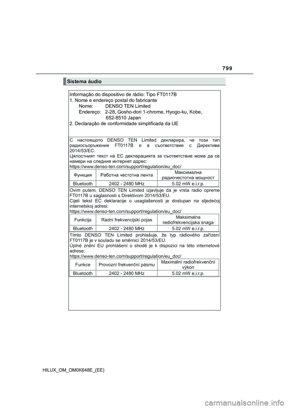TOYOTA HILUX 2023 Manual de utilização (in Portuguese) 799
HILUX_OM_OM0K648E_(EE)
Sistema áudio
Informação do dispositivo de rádio: Tipo FT0117B
1. Nome e endereço postal do fabricante
Nome: DENSO TEN Limited
Endereço: 2-28, TOYOTA HILUX 2023 Manual de utilização (in Portuguese) 799
HILUX_OM_OM0K648E_(EE)
Sistema áudio
Informação do dispositivo de rádio: Tipo FT0117B
1. Nome e endereço postal do fabricante
Nome: DENSO TEN Limited
Endereço: 2-28,