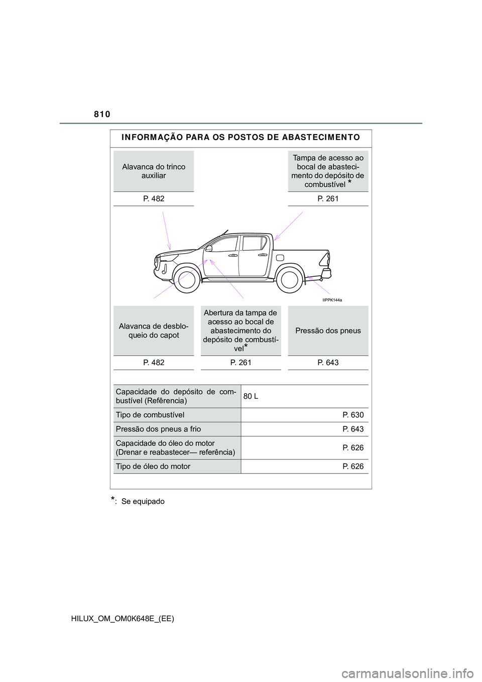 TOYOTA HILUX 2023 Manual de utilização (in Portuguese) 810HILUX_OM_OM0K648E_(EE)*: Se equipadoINFORMAÇÃO PARA OS POSTOS DE ABASTECIMENTOAlavanca do trinco
auxiliarTampa de acesso ao
bocal de abasteci-
mento do depósito de
combustível *P. 482P. 261 TOYOTA HILUX 2023 Manual de utilização (in Portuguese) 810HILUX_OM_OM0K648E_(EE)*: Se equipadoINFORMAÇÃO PARA OS POSTOS DE ABASTECIMENTOAlavanca do trinco
auxiliarTampa de acesso ao
bocal de abasteci-
mento do depósito de
combustível *P. 482P. 261