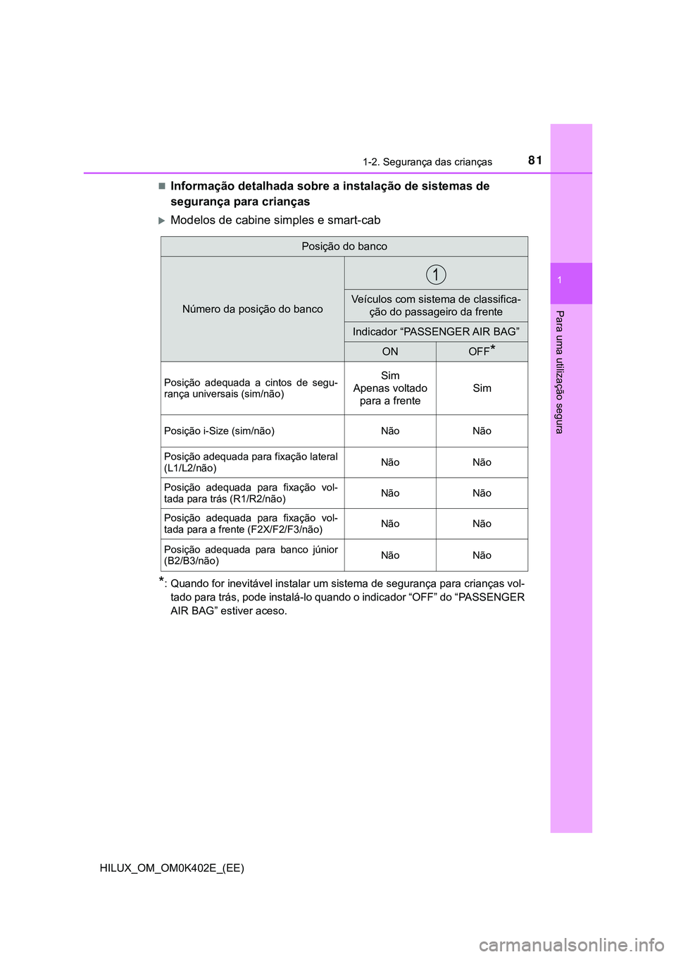 TOYOTA HILUX 2023 Manual de utilização (in Portuguese) 811-2. Segurança das crianças
1
HILUX_OM_OM0K402E_(EE)
Para uma utilização segura
Informação detalhada sobre a instalação de sistemas de
segurança para crianças
Modelos de cabine simp TOYOTA HILUX 2023 Manual de utilização (in Portuguese) 811-2. Segurança das crianças
1
HILUX_OM_OM0K402E_(EE)
Para uma utilização segura
Informação detalhada sobre a instalação de sistemas de
segurança para crianças
Modelos de cabine simp