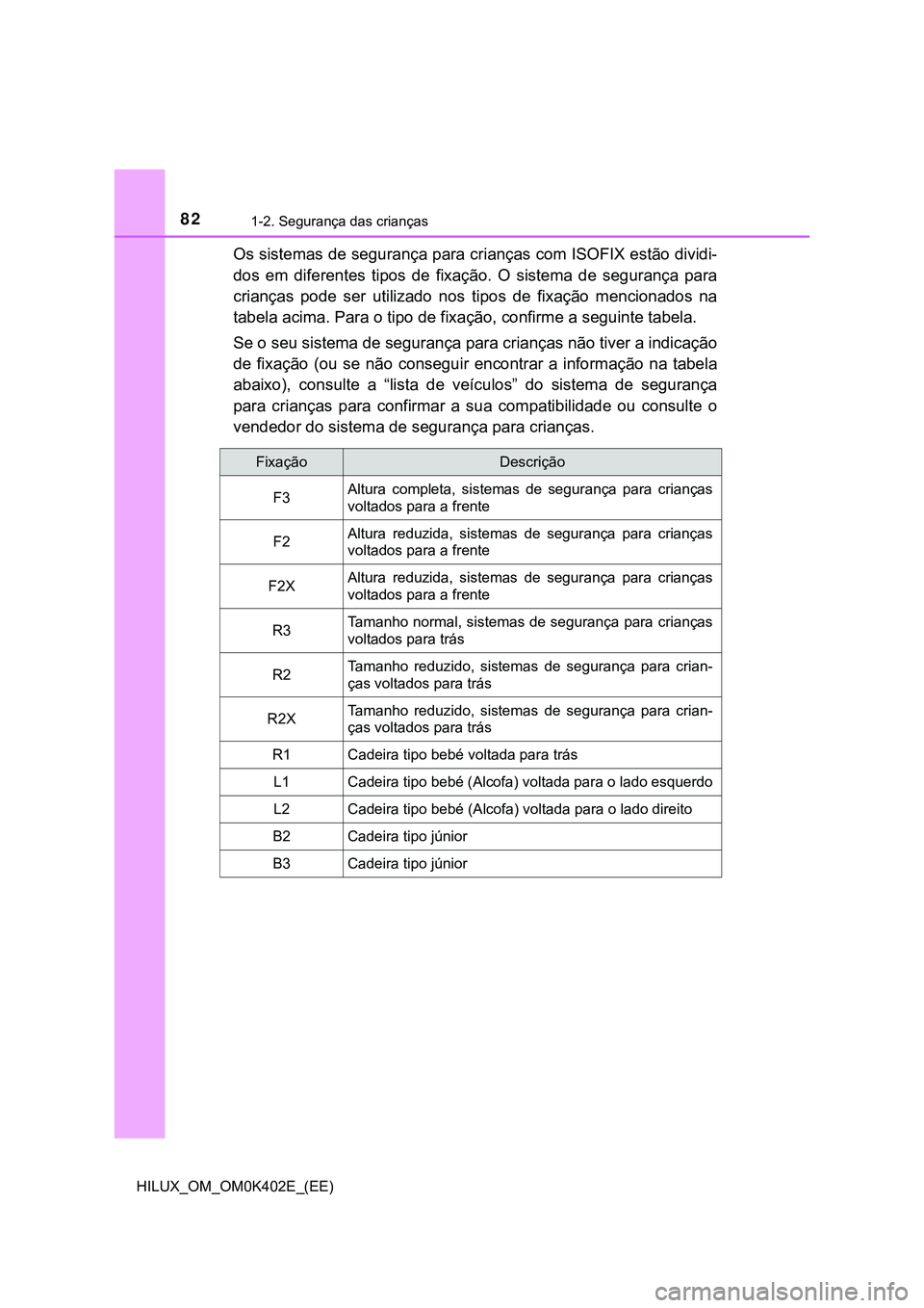 TOYOTA HILUX 2023 Manual de utilização (in Portuguese) 821-2. Segurança das crianças
HILUX_OM_OM0K402E_(EE)
Os sistemas de segurança para crianças com ISOFIX estão dividi-
dos em diferentes tipos de fixação. O sistema de segurança para
c TOYOTA HILUX 2023 Manual de utilização (in Portuguese) 821-2. Segurança das crianças
HILUX_OM_OM0K402E_(EE)
Os sistemas de segurança para crianças com ISOFIX estão dividi-
dos em diferentes tipos de fixação. O sistema de segurança para
c