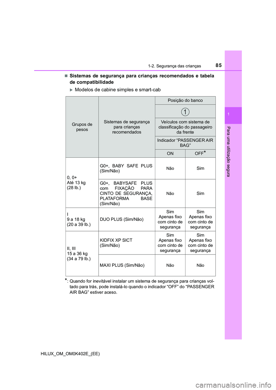 TOYOTA HILUX 2023 Manual de utilização (in Portuguese) 851-2. Segurança das crianças
1
HILUX_OM_OM0K402E_(EE)
Para uma utilização segura
Sistemas de segurança para crianças recomendados e tabela
de compatibilidade
Modelos de cabine simp TOYOTA HILUX 2023 Manual de utilização (in Portuguese) 851-2. Segurança das crianças
1
HILUX_OM_OM0K402E_(EE)
Para uma utilização segura
Sistemas de segurança para crianças recomendados e tabela
de compatibilidade
Modelos de cabine simp