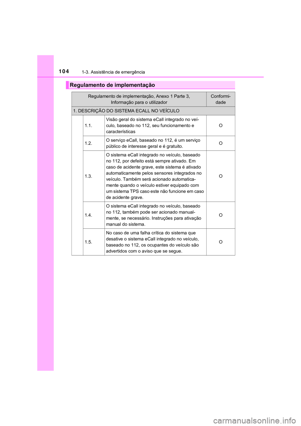 TOYOTA HILUX 2022 Manual de utilização (in Portuguese) 1041-3. Assistência de emergênciaRegulamento de implementaçãoRegulamento de implementação, Anexo 1 Parte 3, Informação para o utilizadorConformi-dade1. DESCRIÇÃO DO SISTEMA ECALL NO VEÍCULO TOYOTA HILUX 2022 Manual de utilização (in Portuguese) 1041-3. Assistência de emergênciaRegulamento de implementaçãoRegulamento de implementação, Anexo 1 Parte 3, Informação para o utilizadorConformi-dade1. DESCRIÇÃO DO SISTEMA ECALL NO VEÍCULO