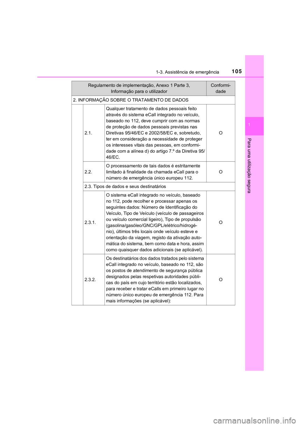 TOYOTA HILUX 2022 Manual de utilização (in Portuguese) 1051-3. Assistência de emergência1 Para uma utilização segura2. INFORMAÇÃO SOBRE O TRATAMENTO DE DADOS2.1.Qualquer tratamento de dados pessoais feito através do sistema eCall integrado no veíc TOYOTA HILUX 2022 Manual de utilização (in Portuguese) 1051-3. Assistência de emergência1 Para uma utilização segura2. INFORMAÇÃO SOBRE O TRATAMENTO DE DADOS2.1.Qualquer tratamento de dados pessoais feito através do sistema eCall integrado no veíc