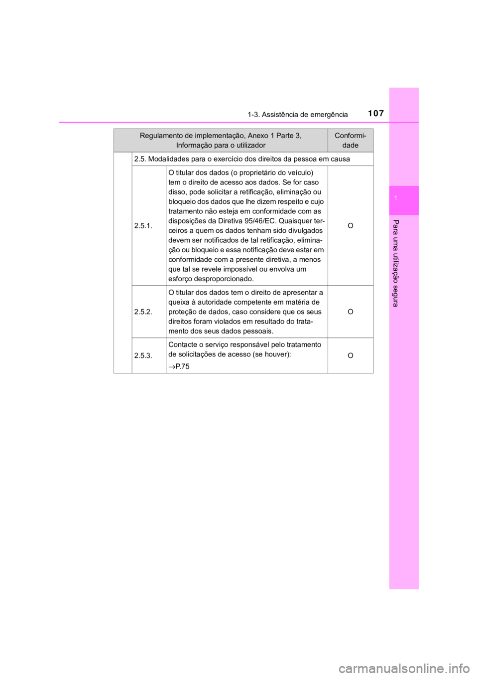 TOYOTA HILUX 2022 Manual de utilização (in Portuguese) 1071-3. Assistência de emergência1 Para uma utilização segura2.5. Modalidades para o exercício dos direitos da pessoa em causa2.5.1.O titular dos dados (o proprietário do veículo) tem o direito TOYOTA HILUX 2022 Manual de utilização (in Portuguese) 1071-3. Assistência de emergência1 Para uma utilização segura2.5. Modalidades para o exercício dos direitos da pessoa em causa2.5.1.O titular dos dados (o proprietário do veículo) tem o direito