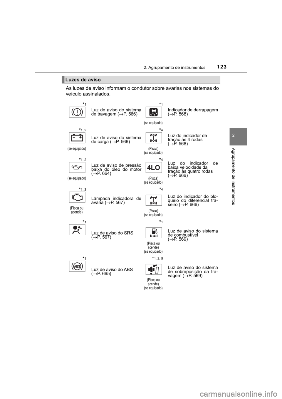TOYOTA HILUX 2022 Manual de utilização (in Portuguese) 1232. Agrupamento de instrumentos2 Agrupamento de instrumentosAs luzes de aviso informam o condutor sobre avarias nos sistemas doveículo assinalados.Luzes de aviso*1Luz de aviso do sistemade trav TOYOTA HILUX 2022 Manual de utilização (in Portuguese) 1232. Agrupamento de instrumentos2 Agrupamento de instrumentosAs luzes de aviso informam o condutor sobre avarias nos sistemas doveículo assinalados.Luzes de aviso*1Luz de aviso do sistemade trav