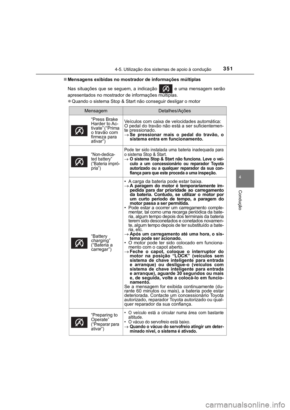 TOYOTA HILUX 2022 Manual de utilização (in Portuguese) 3514-5. Utilização dos sistemas de apoio à condução4 ConduçãoMensagens exibidas no mostrador de informações múltiplasNas situações que se seguem, a indicação e uma mensagem TOYOTA HILUX 2022 Manual de utilização (in Portuguese) 3514-5. Utilização dos sistemas de apoio à condução4 ConduçãoMensagens exibidas no mostrador de informações múltiplasNas situações que se seguem, a indicação e uma mensagem