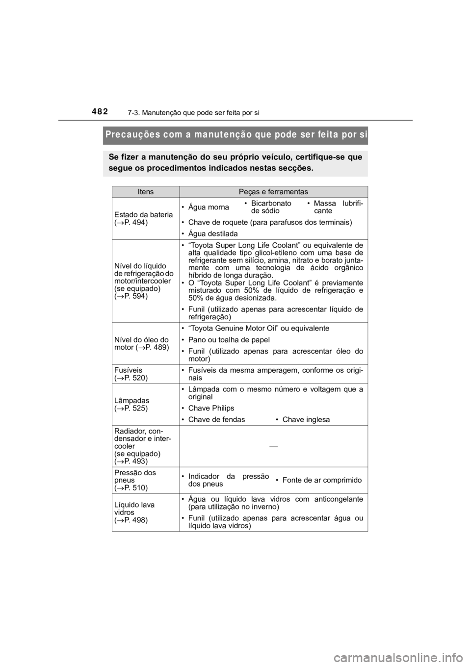 TOYOTA HILUX 2022 Manual de utilização (in Portuguese) 4827-3. Manutenção que pode ser feita por siPrecauções com a manutenção que pode ser feita por siSe fizer a manutenção do seu próprio veículo, certifique-se quesegue os procedimentos indica TOYOTA HILUX 2022 Manual de utilização (in Portuguese) 4827-3. Manutenção que pode ser feita por siPrecauções com a manutenção que pode ser feita por siSe fizer a manutenção do seu próprio veículo, certifique-se quesegue os procedimentos indica