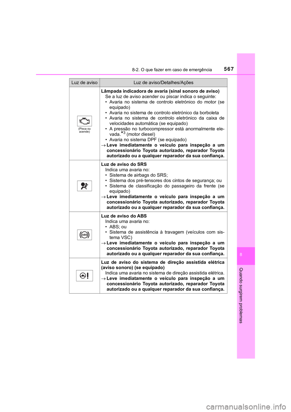 TOYOTA HILUX 2022 Manual de utilização (in Portuguese) 5678-2. O que fazer em caso de emergência8 Quando surgirem problemas(Pisca ouacende)Lâmpada indicadora de avaria (sinal sonoro de aviso)Se a luz de aviso acender ou piscar indica o seguinte:• Avar TOYOTA HILUX 2022 Manual de utilização (in Portuguese) 5678-2. O que fazer em caso de emergência8 Quando surgirem problemas(Pisca ouacende)Lâmpada indicadora de avaria (sinal sonoro de aviso)Se a luz de aviso acender ou piscar indica o seguinte:• Avar