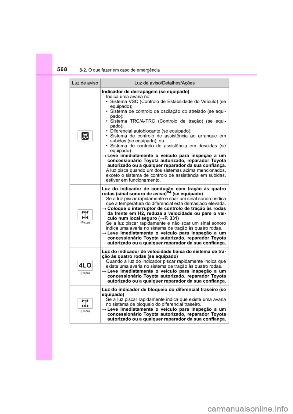 TOYOTA HILUX 2022 Manual de utilização (in Portuguese) 5688-2. O que fazer em caso de emergênciaIndicador de derrapagem (se equipado)Indica uma avaria no:• Sistema VSC (Controlo de Estabilidade do Veículo) (seequipado);• Sistema de controlo TOYOTA HILUX 2022 Manual de utilização (in Portuguese) 5688-2. O que fazer em caso de emergênciaIndicador de derrapagem (se equipado)Indica uma avaria no:• Sistema VSC (Controlo de Estabilidade do Veículo) (seequipado);• Sistema de controlo