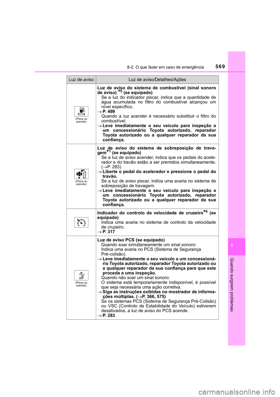 TOYOTA HILUX 2022 Manual de utilização (in Portuguese) 5698-2. O que fazer em caso de emergência8 Quando surgirem problemas(Pisca ouacende)Luz de aviso do sistema de combustível (sinal sonorode aviso) *5 (se equipado)Se a luz do indicador p TOYOTA HILUX 2022 Manual de utilização (in Portuguese) 5698-2. O que fazer em caso de emergência8 Quando surgirem problemas(Pisca ouacende)Luz de aviso do sistema de combustível (sinal sonorode aviso) *5 (se equipado)Se a luz do indicador p