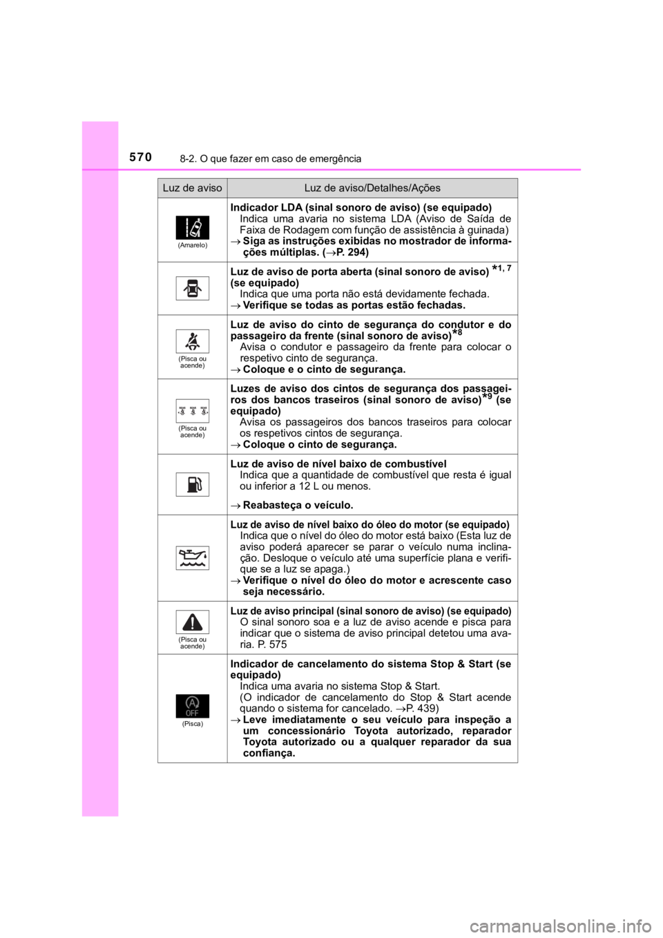 TOYOTA HILUX 2022 Manual de utilização (in Portuguese) 5708-2. O que fazer em caso de emergência(Amarelo)Indicador LDA (sinal sonoro de aviso) (se equipado)Indica uma avaria no sistema LDA (Aviso de Saída deFaixa de Rodagem com função de assi TOYOTA HILUX 2022 Manual de utilização (in Portuguese) 5708-2. O que fazer em caso de emergência(Amarelo)Indicador LDA (sinal sonoro de aviso) (se equipado)Indica uma avaria no sistema LDA (Aviso de Saída deFaixa de Rodagem com função de assi
