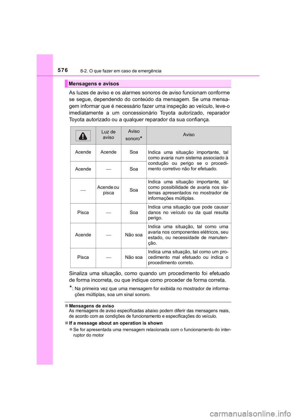 TOYOTA HILUX 2022 Manual de utilização (in Portuguese) 5768-2. O que fazer em caso de emergênciaAs luzes de aviso e os alarmes sonoros de aviso funcionam conformese segue, dependendo do conteúdo da mensagem. Se uma mensa-gem informar que é nec TOYOTA HILUX 2022 Manual de utilização (in Portuguese) 5768-2. O que fazer em caso de emergênciaAs luzes de aviso e os alarmes sonoros de aviso funcionam conformese segue, dependendo do conteúdo da mensagem. Se uma mensa-gem informar que é nec