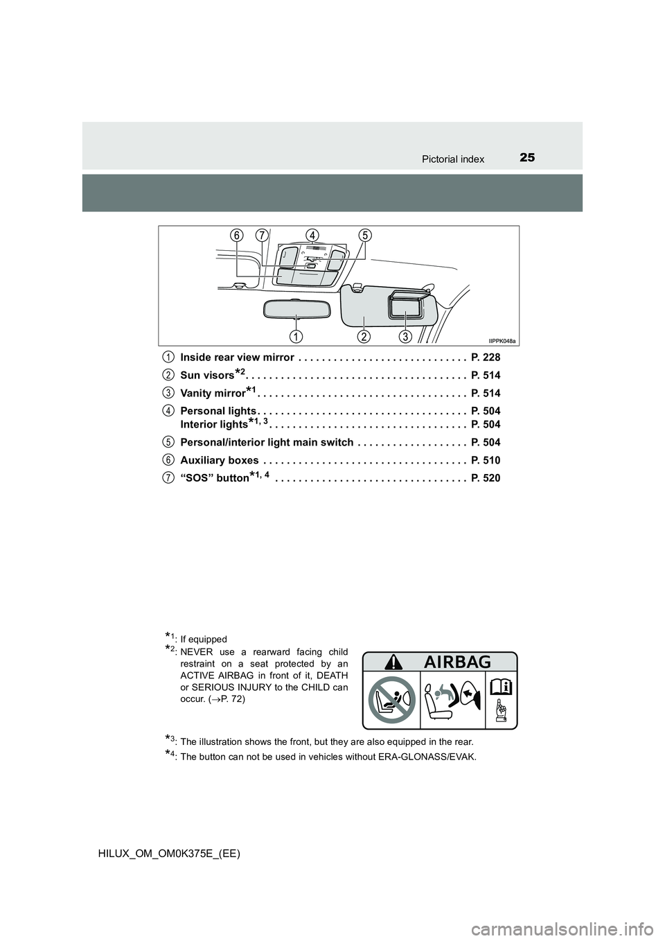 TOYOTA HILUX 2019 Owners Manual 25Pictorial index
HILUX_OM_OM0K375E_(EE)
Inside rear view mirror . . . . . . . . . . . . . . . . . . . . . . . . . . . . . P. 228
Sun visors*2. . . . . . . . . . . . . . . . . . . . . . . . . . . TOYOTA HILUX 2019 Owners Manual 25Pictorial index
HILUX_OM_OM0K375E_(EE)
Inside rear view mirror . . . . . . . . . . . . . . . . . . . . . . . . . . . . . P. 228
Sun visors*2. . . . . . . . . . . . . . . . . . . . . . . . . . .