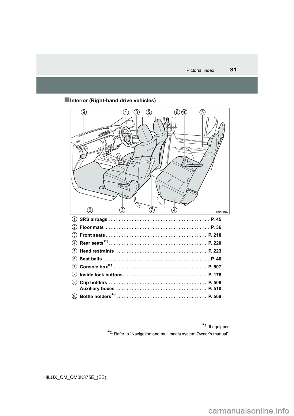 TOYOTA HILUX 2019 Owners Guide 31Pictorial index
HILUX_OM_OM0K375E_(EE)
■Interior (Right-hand drive vehicles)
SRS airbags . . . . . . . . . . . . . . . . . . . . . . . . . . . . . . . . . . . . . . .  P. 45 
Floor mats  . . . . .