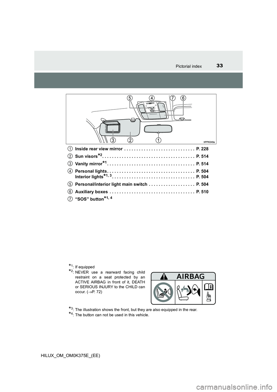 TOYOTA HILUX 2019 Owners Guide 33Pictorial index
HILUX_OM_OM0K375E_(EE) 
Inside rear view mirror  . . . . . . . . . . . . . . . . . . . . . . . . . . . . .  P. 228 
Sun visors*2. . . . . . . . . . . . . . . . . . . . . . . . . . . 