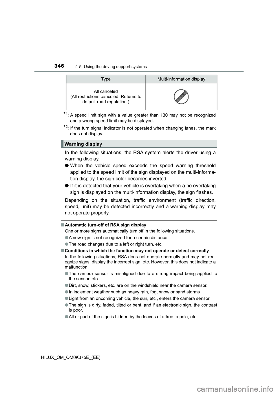 TOYOTA HILUX 2019 Owners Manual 3464-5. Using the driving support systems
HILUX_OM_OM0K375E_(EE)
*1: A speed limit sign with a value greater than 130 may not be recognized
and a wrong speed limit may be displayed.
*2: If the turn s TOYOTA HILUX 2019 Owners Manual 3464-5. Using the driving support systems
HILUX_OM_OM0K375E_(EE)
*1: A speed limit sign with a value greater than 130 may not be recognized
and a wrong speed limit may be displayed.
*2: If the turn s