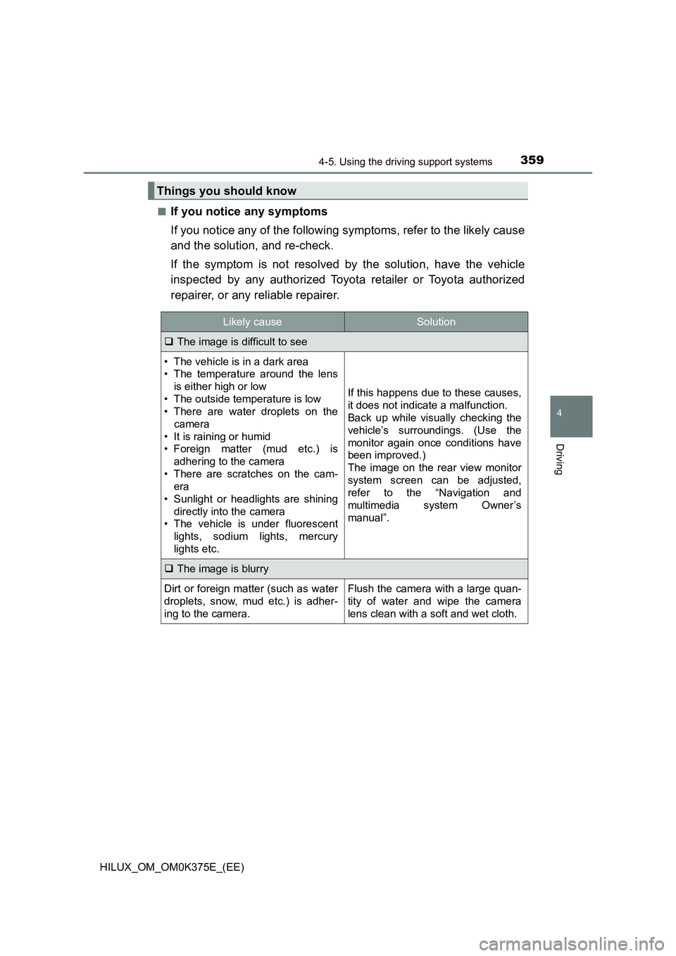 TOYOTA HILUX 2019 Owners Manual 3594-5. Using the driving support systems
4
Driving
HILUX_OM_OM0K375E_(EE)
■If you notice any symptoms
If you notice any of the following symptoms, refer to the likely cause
and the solution, and TOYOTA HILUX 2019 Owners Manual 3594-5. Using the driving support systems
4
Driving
HILUX_OM_OM0K375E_(EE)
■If you notice any symptoms
If you notice any of the following symptoms, refer to the likely cause
and the solution, and