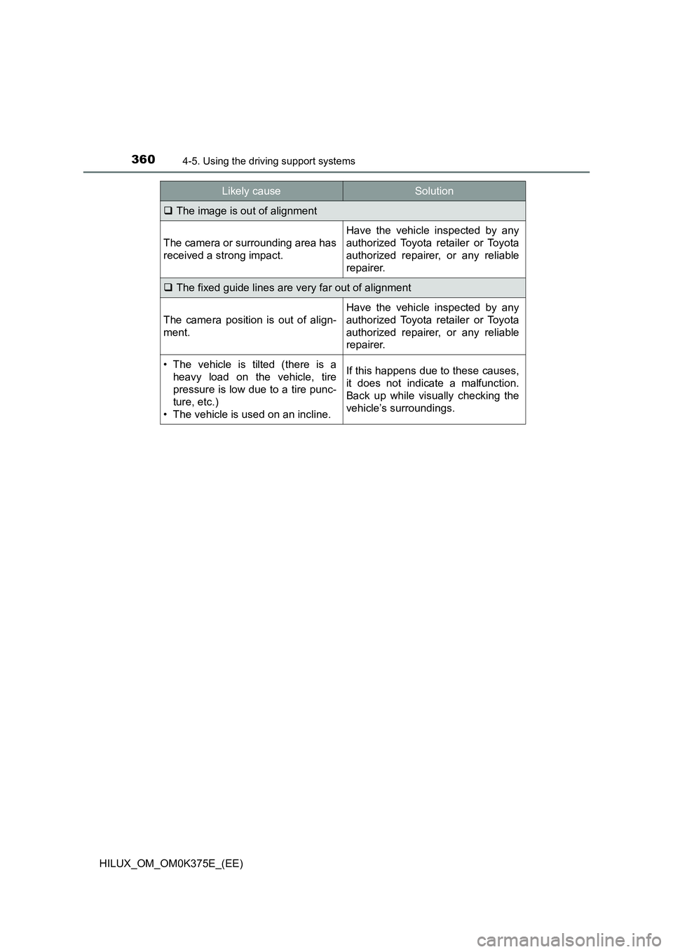 TOYOTA HILUX 2019 Owners Manual 3604-5. Using the driving support systems
HILUX_OM_OM0K375E_(EE)
The image is out of alignment
The camera or surrounding area has
received a strong impact.
Have the vehicle inspected by any
author TOYOTA HILUX 2019 Owners Manual 3604-5. Using the driving support systems
HILUX_OM_OM0K375E_(EE)
The image is out of alignment
The camera or surrounding area has
received a strong impact.
Have the vehicle inspected by any
author