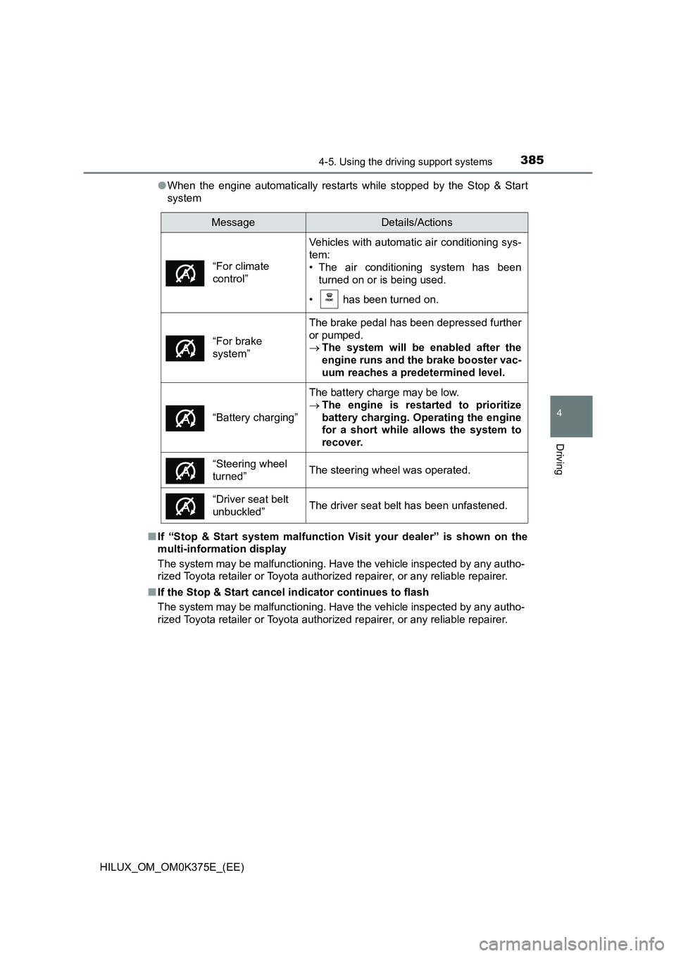 TOYOTA HILUX 2019 Owners Manual 3854-5. Using the driving support systems
4
Driving
HILUX_OM_OM0K375E_(EE)
● When the engine automatically restarts while stopped by the Stop & Start
system
■ If “Stop & Start system malfunct TOYOTA HILUX 2019 Owners Manual 3854-5. Using the driving support systems
4
Driving
HILUX_OM_OM0K375E_(EE)
● When the engine automatically restarts while stopped by the Stop & Start
system
■ If “Stop & Start system malfunct