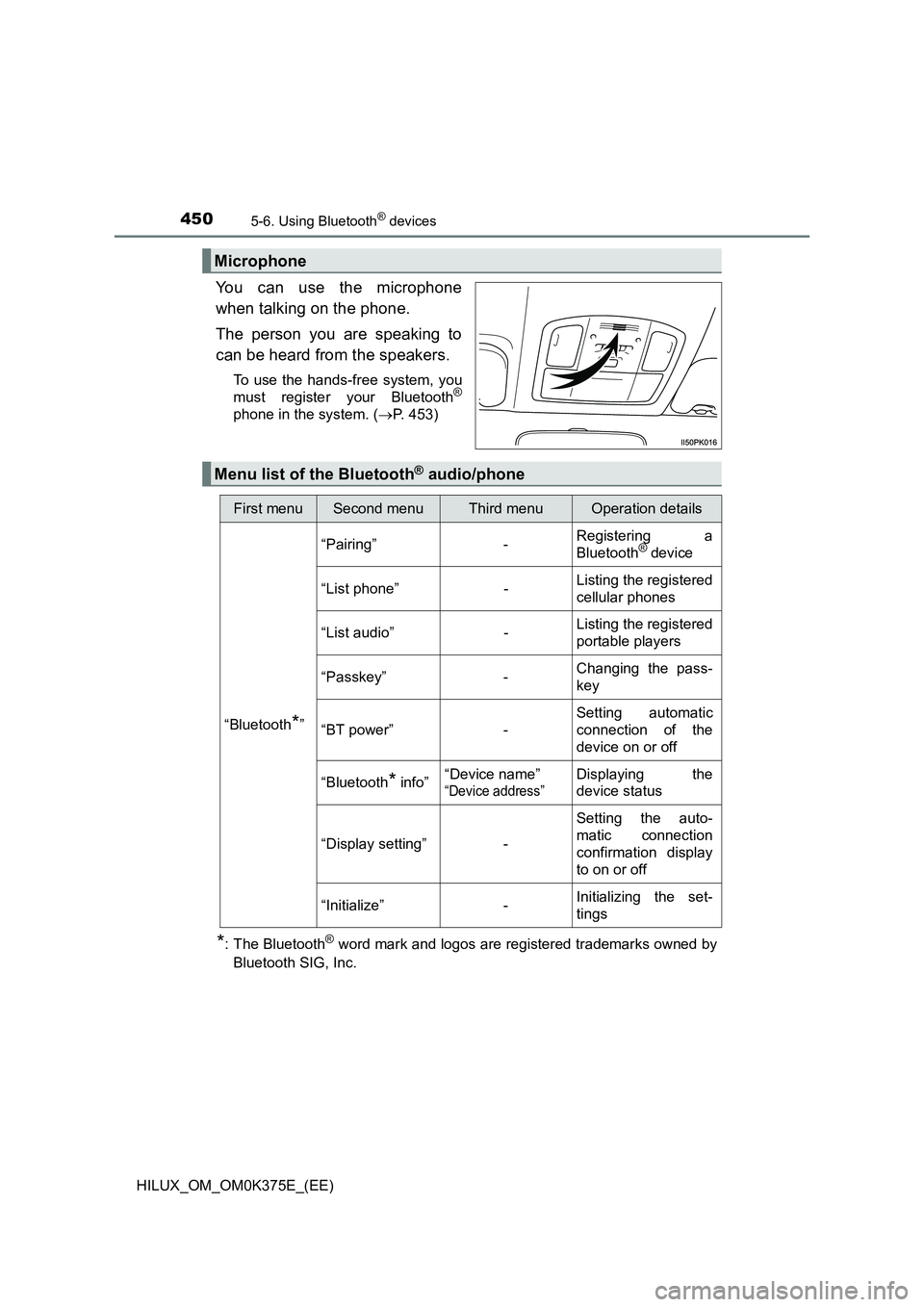 TOYOTA HILUX 2019 Owners Manual 4505-6. Using Bluetooth® devices
HILUX_OM_OM0K375E_(EE)
You can use the microphone
when talking on the phone.
The person you are speaking to
can be heard from the speakers.
To use the hands-free s TOYOTA HILUX 2019 Owners Manual 4505-6. Using Bluetooth® devices
HILUX_OM_OM0K375E_(EE)
You can use the microphone
when talking on the phone.
The person you are speaking to
can be heard from the speakers.
To use the hands-free s