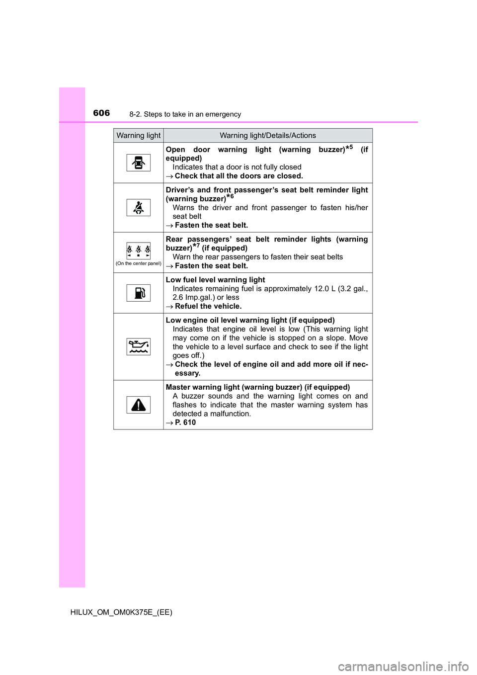 TOYOTA HILUX 2019 Owners Manual 6068-2. Steps to take in an emergency
HILUX_OM_OM0K375E_(EE)
Open door warning light (warning buzzer)*5 (if
equipped)
Indicates that a door is not fully closed
Check that all the doors are close TOYOTA HILUX 2019 Owners Manual 6068-2. Steps to take in an emergency
HILUX_OM_OM0K375E_(EE)
Open door warning light (warning buzzer)*5 (if
equipped)
Indicates that a door is not fully closed
Check that all the doors are close