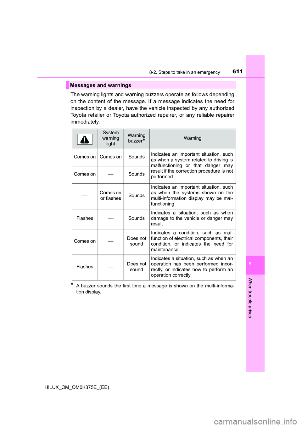 TOYOTA HILUX 2019 Owners Manual 6118-2. Steps to take in an emergency
HILUX_OM_OM0K375E_(EE)
8
When trouble arises
The warning lights and warning buzzers operate as follows depending
on the content of the message. If a message indi TOYOTA HILUX 2019 Owners Manual 6118-2. Steps to take in an emergency
HILUX_OM_OM0K375E_(EE)
8
When trouble arises
The warning lights and warning buzzers operate as follows depending
on the content of the message. If a message indi