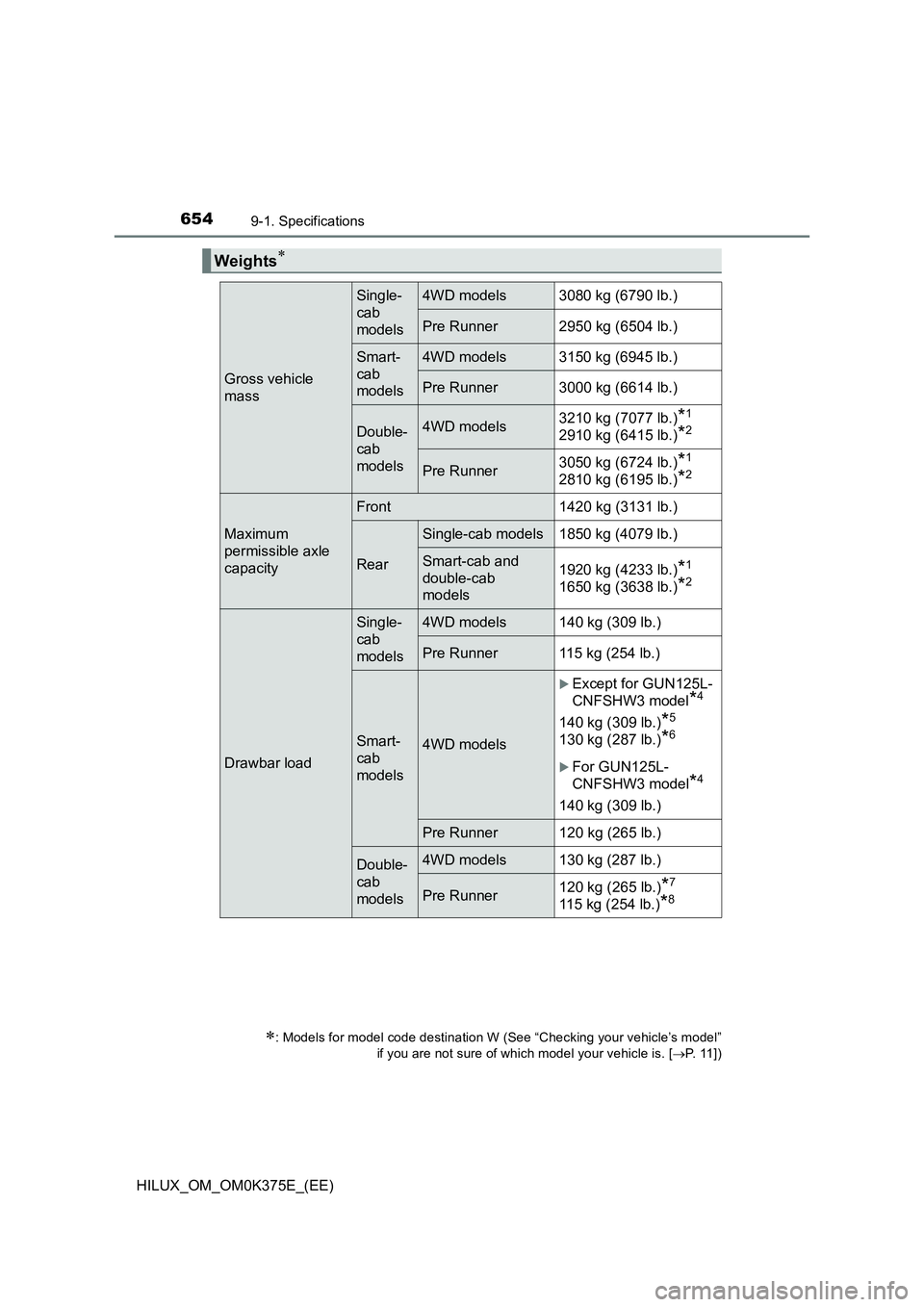 TOYOTA HILUX 2019 Owners Manual 6549-1. Specifications
HILUX_OM_OM0K375E_(EE)
Weights
: Models for model code destination W (See “Checking your vehicle’s model”
if you are not sure of which model your vehicle is. [ P TOYOTA HILUX 2019 Owners Manual 6549-1. Specifications
HILUX_OM_OM0K375E_(EE)
Weights
: Models for model code destination W (See “Checking your vehicle’s model”
if you are not sure of which model your vehicle is. [ P
