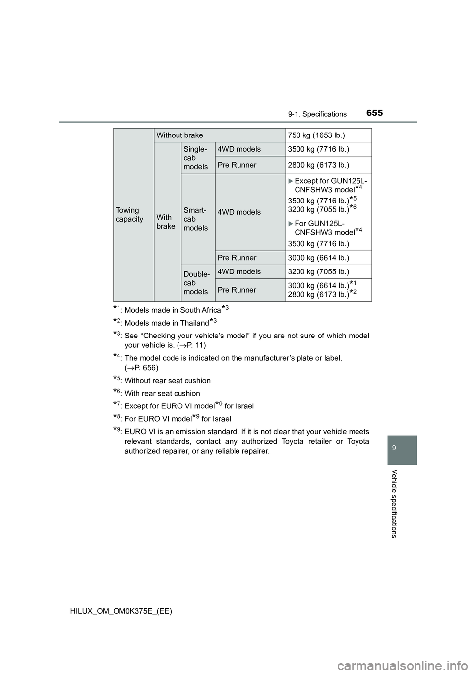 TOYOTA HILUX 2019 Owners Manual 655
9
9-1. Specifications
Vehicle specifications
HILUX_OM_OM0K375E_(EE)
*1: Models made in South Africa*3
*2: Models made in Thailand*3
*3: See “Checking your vehicle’s model” if you are not sur TOYOTA HILUX 2019 Owners Manual 655
9
9-1. Specifications
Vehicle specifications
HILUX_OM_OM0K375E_(EE)
*1: Models made in South Africa*3
*2: Models made in Thailand*3
*3: See “Checking your vehicle’s model” if you are not sur