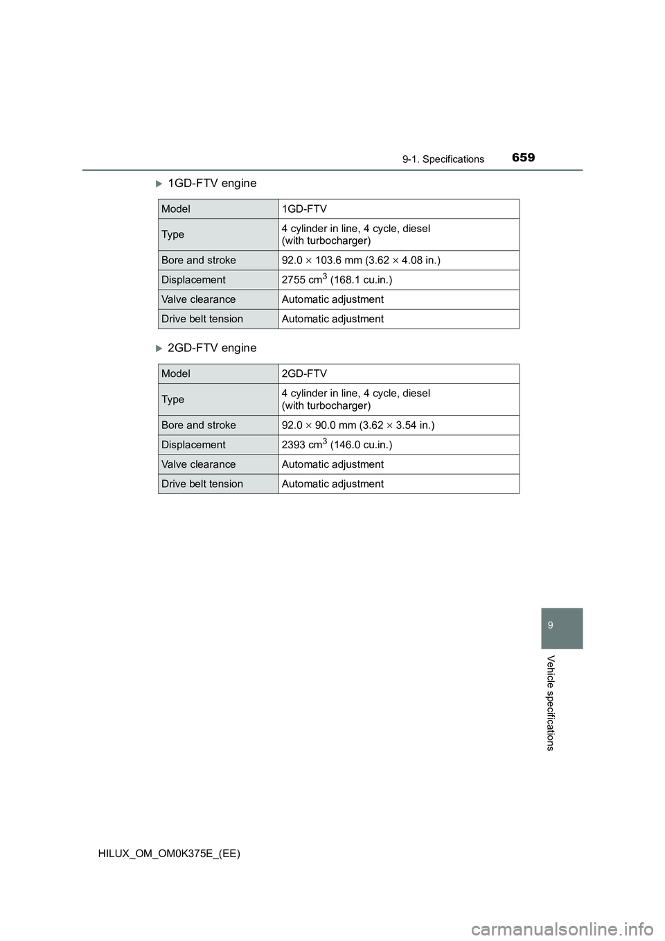 TOYOTA HILUX 2019  Owners Manual 659
9
9-1. Specifications
Vehicle specifications
HILUX_OM_OM0K375E_(EE)
1GD-FTV engine
2GD-FTV engine
Model1GD-FTV
Ty p e4 cylinder in line, 4 cycle, diesel  
(with turbocharger)
Bore and stroke