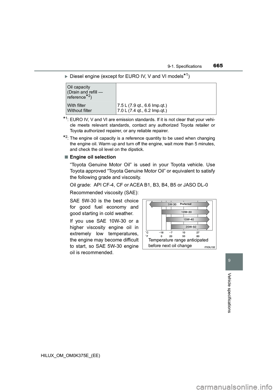 TOYOTA HILUX 2019 Owners Manual 665
9
9-1. Specifications
Vehicle specifications
HILUX_OM_OM0K375E_(EE)
Diesel engine (except for EURO IV, V and VI models*1)
*1: EURO IV, V and VI are emission standards. If it is not clear that y TOYOTA HILUX 2019 Owners Manual 665
9
9-1. Specifications
Vehicle specifications
HILUX_OM_OM0K375E_(EE)
Diesel engine (except for EURO IV, V and VI models*1)
*1: EURO IV, V and VI are emission standards. If it is not clear that y