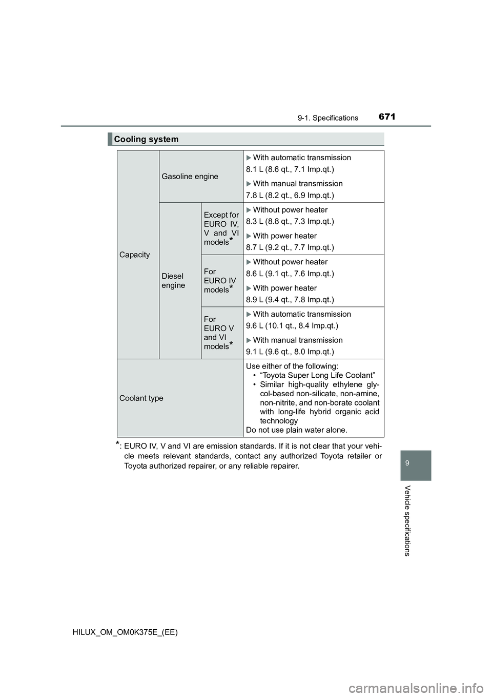 TOYOTA HILUX 2019 Owners Manual 671
9
9-1. Specifications
Vehicle specifications
HILUX_OM_OM0K375E_(EE)
*: EURO IV, V and VI are emission standards. If it is not clear that your vehi-
cle meets relevant standards, contact any autho TOYOTA HILUX 2019 Owners Manual 671
9
9-1. Specifications
Vehicle specifications
HILUX_OM_OM0K375E_(EE)
*: EURO IV, V and VI are emission standards. If it is not clear that your vehi-
cle meets relevant standards, contact any autho