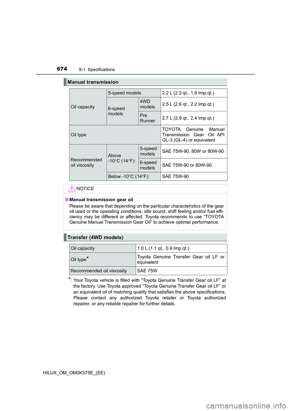 TOYOTA HILUX 2019 Owners Manual 6749-1. Specifications
HILUX_OM_OM0K375E_(EE)
*: Your Toyota vehicle is filled with “Toyota Genuine Transfer Gear oil LF” at
the factory. Use Toyota approved “Toyota Genuine Transfer Gear oil L TOYOTA HILUX 2019 Owners Manual 6749-1. Specifications
HILUX_OM_OM0K375E_(EE)
*: Your Toyota vehicle is filled with “Toyota Genuine Transfer Gear oil LF” at
the factory. Use Toyota approved “Toyota Genuine Transfer Gear oil L