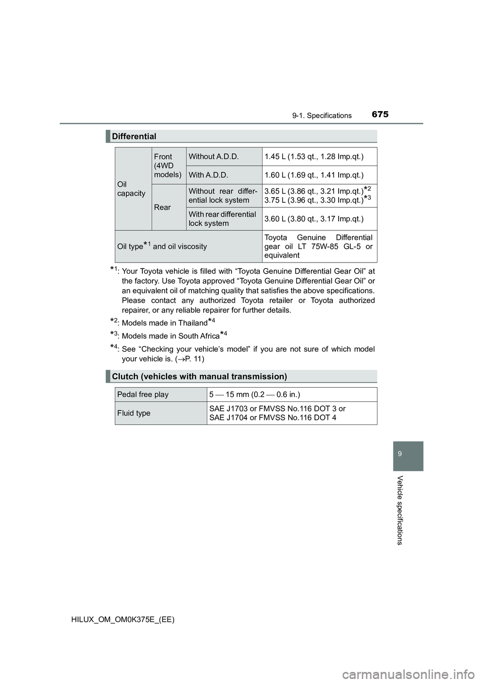 TOYOTA HILUX 2019 Owners Manual 675
9
9-1. Specifications
Vehicle specifications
HILUX_OM_OM0K375E_(EE)
*1: Your Toyota vehicle is filled with “Toyota Genuine Differential Gear Oil” at
the factory. Use Toyota approved “Toyota TOYOTA HILUX 2019 Owners Manual 675
9
9-1. Specifications
Vehicle specifications
HILUX_OM_OM0K375E_(EE)
*1: Your Toyota vehicle is filled with “Toyota Genuine Differential Gear Oil” at
the factory. Use Toyota approved “Toyota