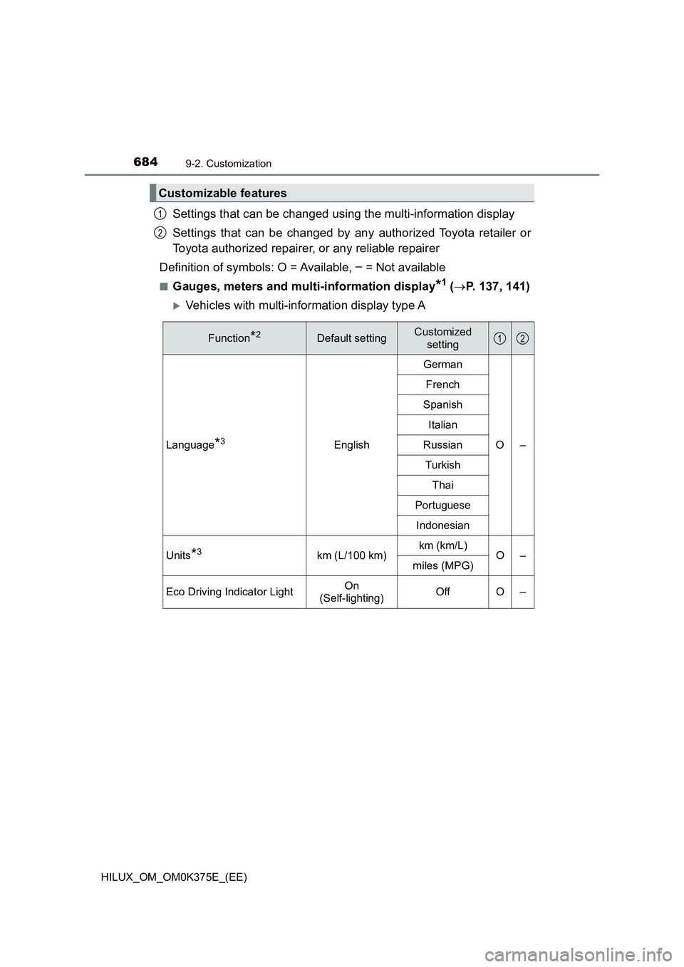 TOYOTA HILUX 2019  Owners Manual 6849-2. Customization
HILUX_OM_OM0K375E_(EE)
Settings that can be changed using the multi-information display 
Settings that can be changed by any authorized Toyota retailer or 
Toyota authorized repa