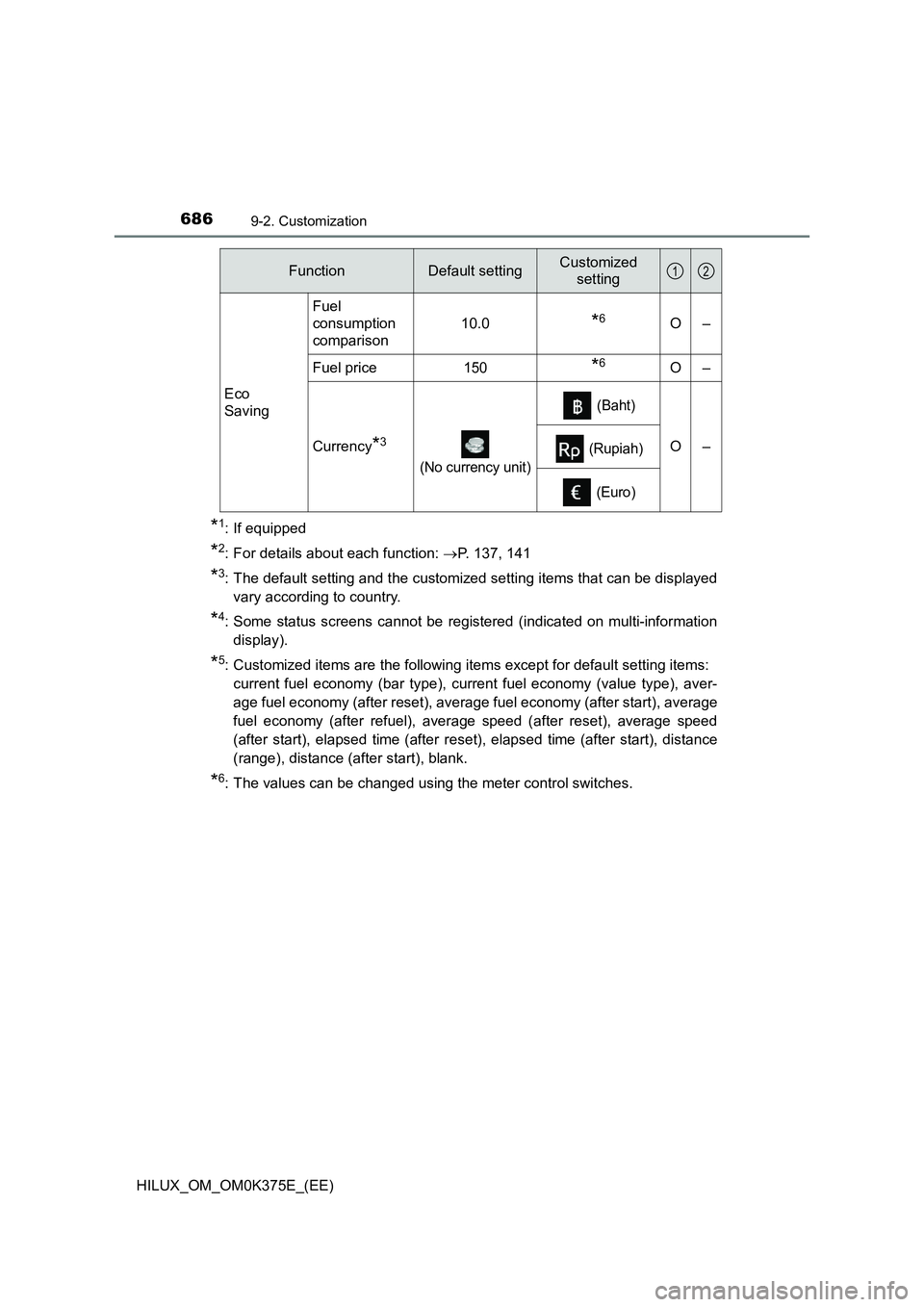 TOYOTA HILUX 2019  Owners Manual 6869-2. Customization
HILUX_OM_OM0K375E_(EE)
*1: If equipped
*2: For details about each function: P. 137, 141
*3: The default setting and the customized setting items that can be displayed 
vary ac