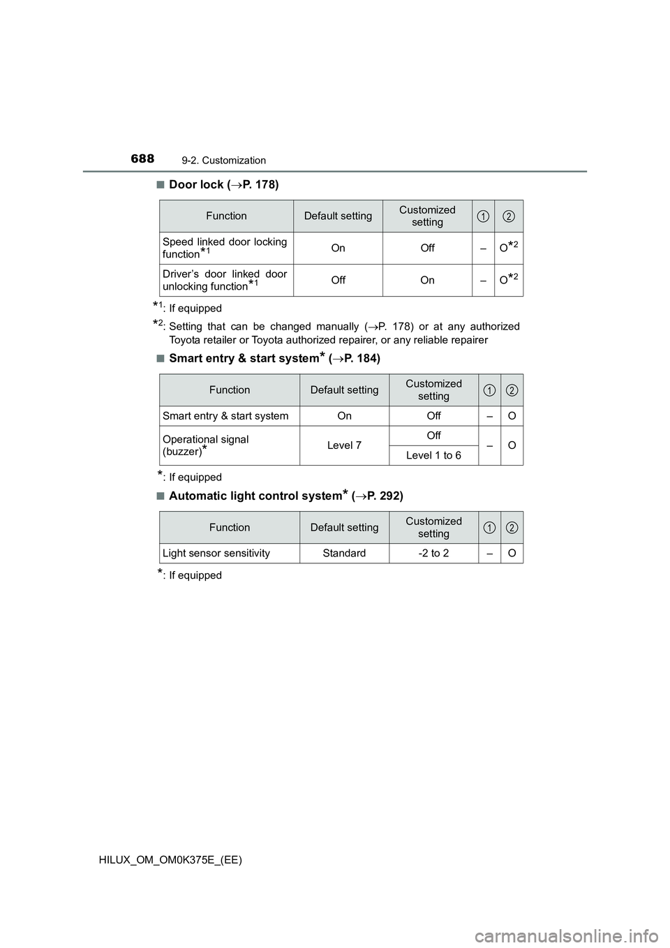 TOYOTA HILUX 2019  Owners Manual 6889-2. Customization
HILUX_OM_OM0K375E_(EE) 
■Door lock ( P. 178)
*1: If equipped
*2: Setting that can be changed manually (P. 178) or at any authorized 
Toyota retailer or Toyota authorized 
