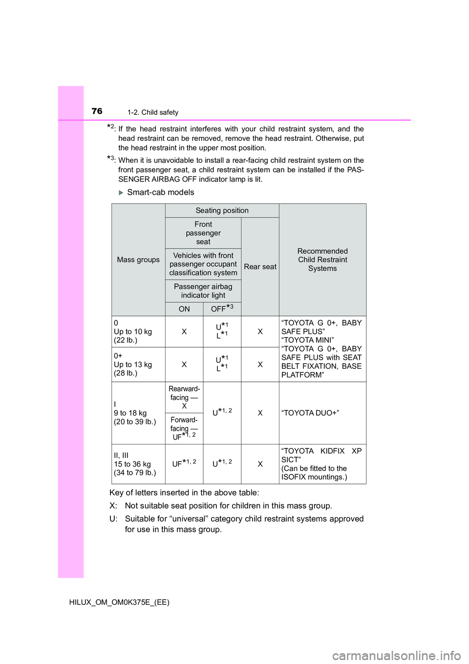 TOYOTA HILUX 2019 Manual PDF 761-2. Child safety
HILUX_OM_OM0K375E_(EE)
*2: If the head restraint interferes with your child restraint system, and the
head restraint can be removed, remove the head restraint. Otherwise, put
the TOYOTA HILUX 2019 Manual PDF 761-2. Child safety
HILUX_OM_OM0K375E_(EE)
*2: If the head restraint interferes with your child restraint system, and the
head restraint can be removed, remove the head restraint. Otherwise, put
the