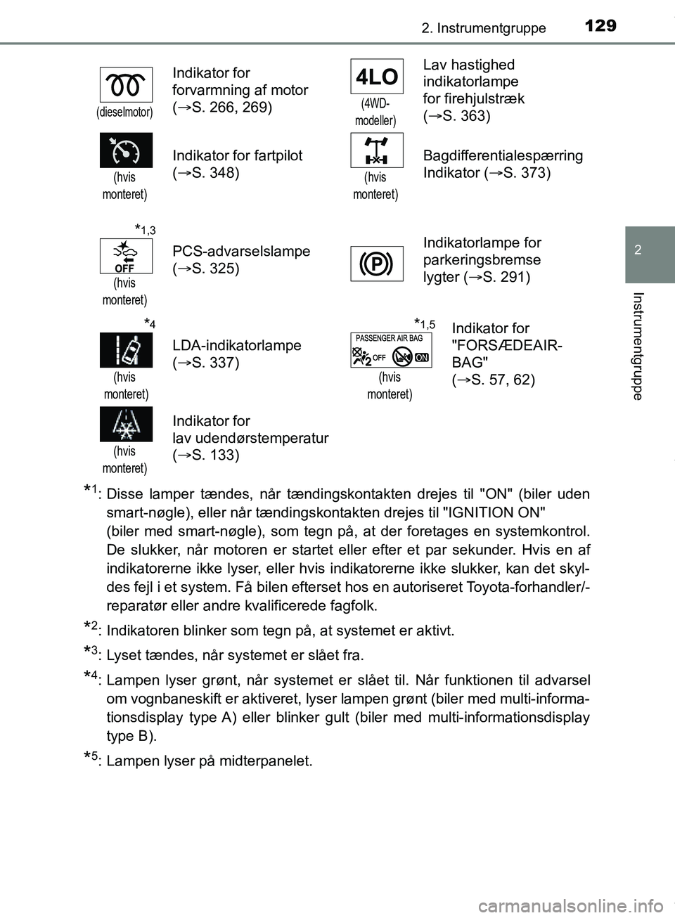 TOYOTA HILUX 2019  Brugsanvisning (in Danish) 1292. Instrumentgruppe
2
Instrumentgruppe
Hilux OM0K375DK
*1: Disse lamper tændes, når tændingskontakten drejes til "ON" (biler udensmart-nøgle), eller når tændingskontakten drejes til "IGNITION