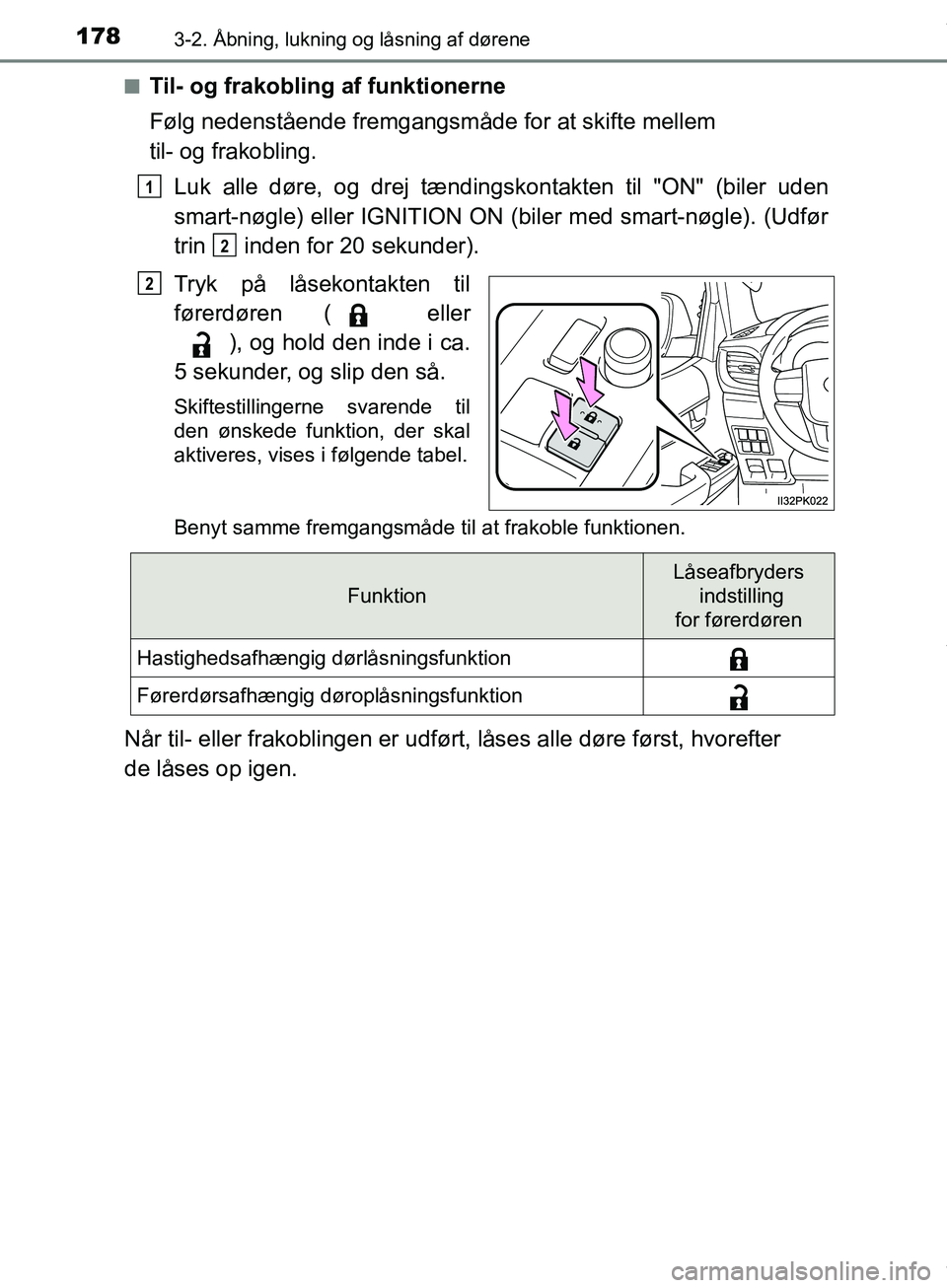TOYOTA HILUX 2019 Brugsanvisning (in Danish) 1783-2. Åbning, lukning og låsning af dørene
Hilux OM0K375DKn
Til- og frakobling af funktionerne
Følg nedenstående fremgangsmåde for at skifte mellem
til- og frakobling.
Luk alle døre, og drej TOYOTA HILUX 2019 Brugsanvisning (in Danish) 1783-2. Åbning, lukning og låsning af dørene
Hilux OM0K375DKn
Til- og frakobling af funktionerne
Følg nedenstående fremgangsmåde for at skifte mellem
til- og frakobling.
Luk alle døre, og drej