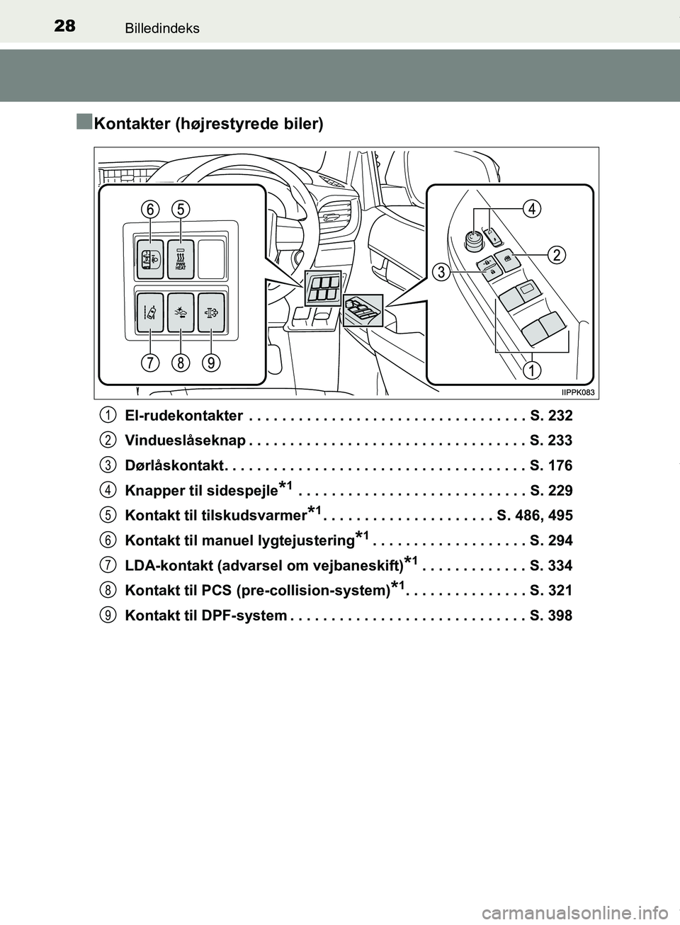 TOYOTA HILUX 2019 Brugsanvisning (in Danish) 28Billedindeks
Hilux OM0K375DK
nKontakter (højrestyrede biler)
El-rudekontakter . . . . . . . . . . . . . . . . . . . . . . . . . . . . . . . . . . S. 232
Vindueslåseknap . . . . . . . . . . . . . TOYOTA HILUX 2019 Brugsanvisning (in Danish) 28Billedindeks
Hilux OM0K375DK
nKontakter (højrestyrede biler)
El-rudekontakter . . . . . . . . . . . . . . . . . . . . . . . . . . . . . . . . . . S. 232
Vindueslåseknap . . . . . . . . . . . . .