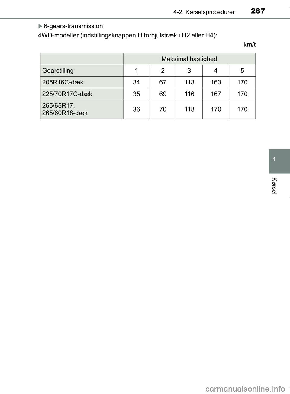 TOYOTA HILUX 2019  Brugsanvisning (in Danish) 2874-2. Kørselsprocedurer
4
Kørsel
Hilux OM0K375DK
6-gears-transmission
4WD-modeller (indstillingsknappen til forhjulstræk i H2 eller H4): km/t
Maksimal hastighed
Gearstilling12345
205R16C-dæk3