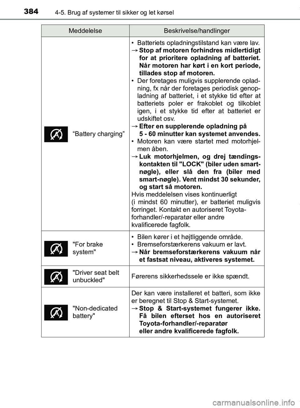TOYOTA HILUX 2019  Brugsanvisning (in Danish) 3844-5. Brug af systemer til sikker og let kørsel
Hilux OM0K375DK
“Battery charging”
• Batteriets opladningstilstand kan være lav.
Stop af motoren forhindres midlertidigt
for at prioritere 