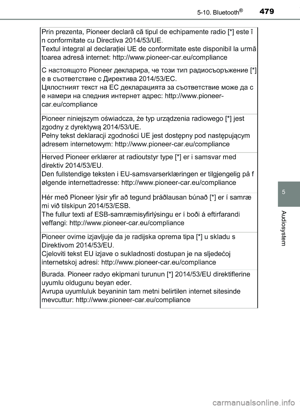 TOYOTA HILUX 2019  Brugsanvisning (in Danish) 4795-10. Bluetooth®
5
Audiosystem
Hilux OM0K375DK
OM0K375DK.book  Page 479  Monday, June 11, 2018  3:23 PM 