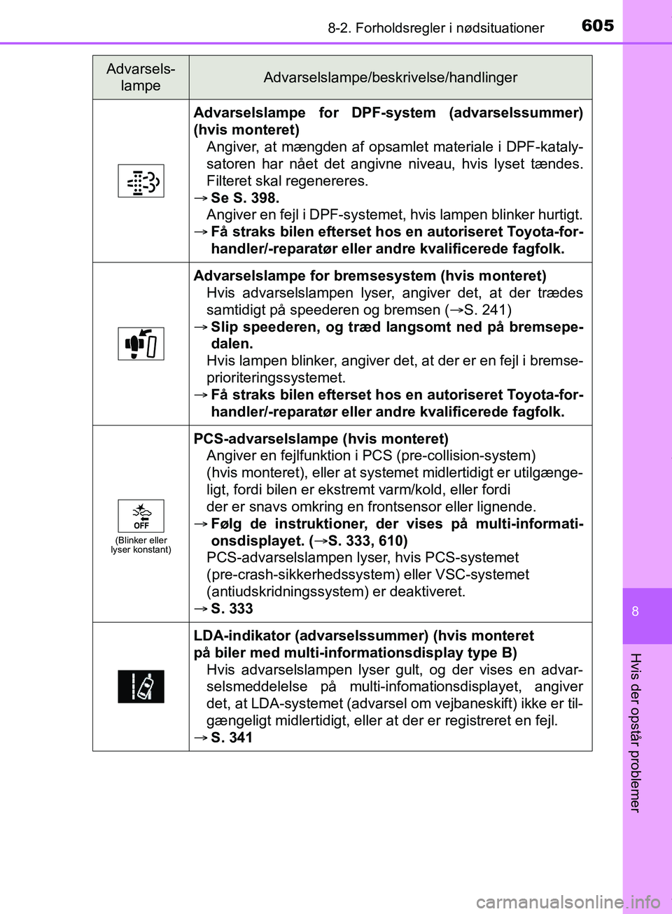 TOYOTA HILUX 2019 Brugsanvisning (in Danish) 6058-2. Forholdsregler i nødsituationer
Hilux OM0K375DK
8
Hvis der opstår problemer
Advarselslampe for DPF-system (advarselssummer)
(hvis monteret)Angiver, at mængden af opsamlet materiale i DPF-ka TOYOTA HILUX 2019 Brugsanvisning (in Danish) 6058-2. Forholdsregler i nødsituationer
Hilux OM0K375DK
8
Hvis der opstår problemer
Advarselslampe for DPF-system (advarselssummer)
(hvis monteret)Angiver, at mængden af opsamlet materiale i DPF-ka