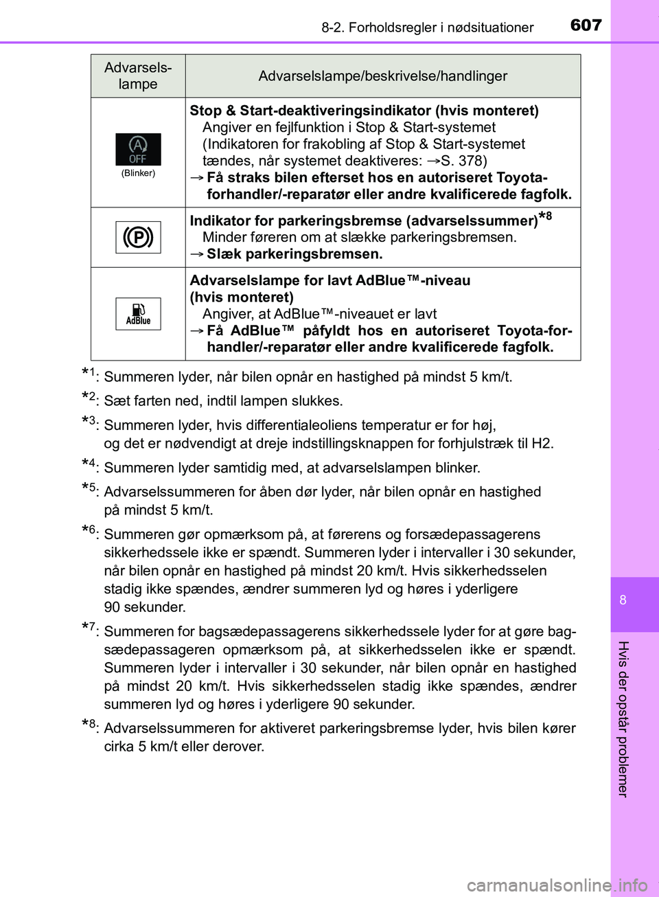 TOYOTA HILUX 2019 Brugsanvisning (in Danish) 6078-2. Forholdsregler i nødsituationer
Hilux OM0K375DK
8
Hvis der opstår problemer
*1: Summeren lyder, når bilen opnår en hastighed på mindst 5 km/t.
*2: Sæt farten ned, indtil lampen slukkes.
TOYOTA HILUX 2019 Brugsanvisning (in Danish) 6078-2. Forholdsregler i nødsituationer
Hilux OM0K375DK
8
Hvis der opstår problemer
*1: Summeren lyder, når bilen opnår en hastighed på mindst 5 km/t.
*2: Sæt farten ned, indtil lampen slukkes.