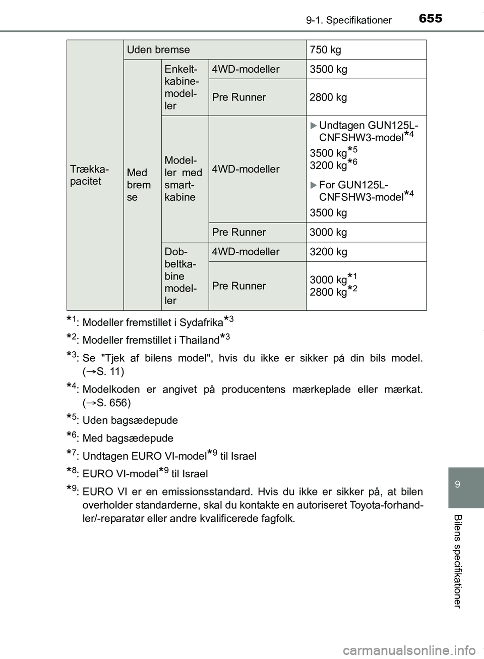 TOYOTA HILUX 2019  Brugsanvisning (in Danish) 655
9
9-1. Specifikationer
Bilens specifikationer
Hilux OM0K375DK
*1: Modeller fremstillet i Sydafrika*3
*2: Modeller fremstillet i Thailand*3
*3: Se "Tjek af bilens model", hvis du ikke er sikker på