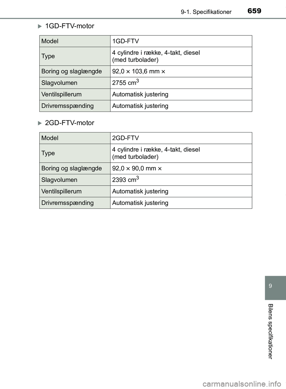 TOYOTA HILUX 2019  Brugsanvisning (in Danish) 659
9
9-1. Specifikationer
Bilens specifikationer
Hilux OM0K375DK
1GD-FTV-motor
2GD-FTV-motor
Model1GD-FTV
Ty p e4 cylindre i række, 4-takt, diesel 
(med turbolader)
Boring og slaglængde92,0 