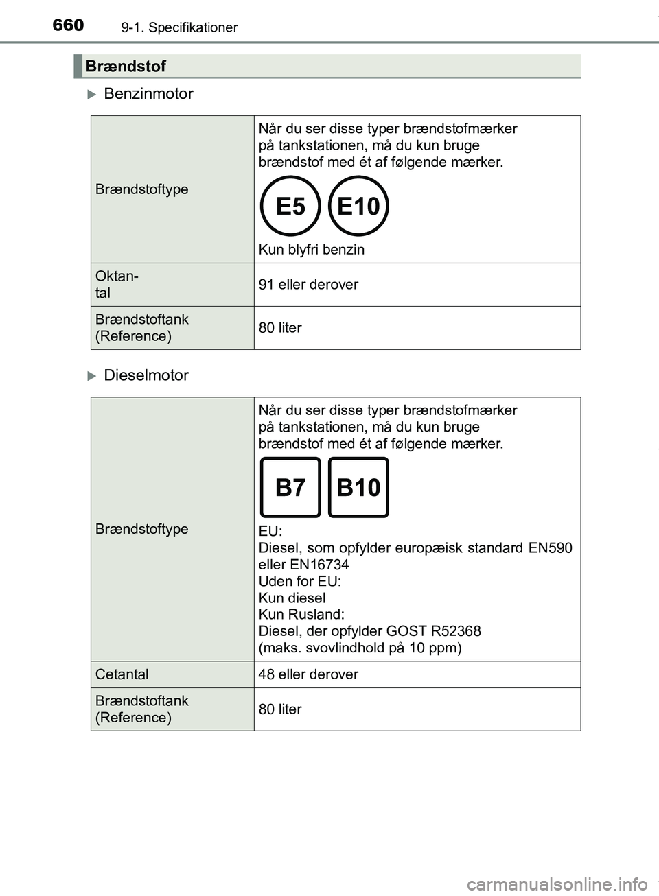 TOYOTA HILUX 2019  Brugsanvisning (in Danish) 6609-1. Specifikationer
Hilux OM0K375DK
Benzinmotor
Dieselmotor
Brændstof
BrændstoftypeNår du ser disse typer brændstofmærker 
på tankstationen, må du kun bruge 
brændstof med ét af fø