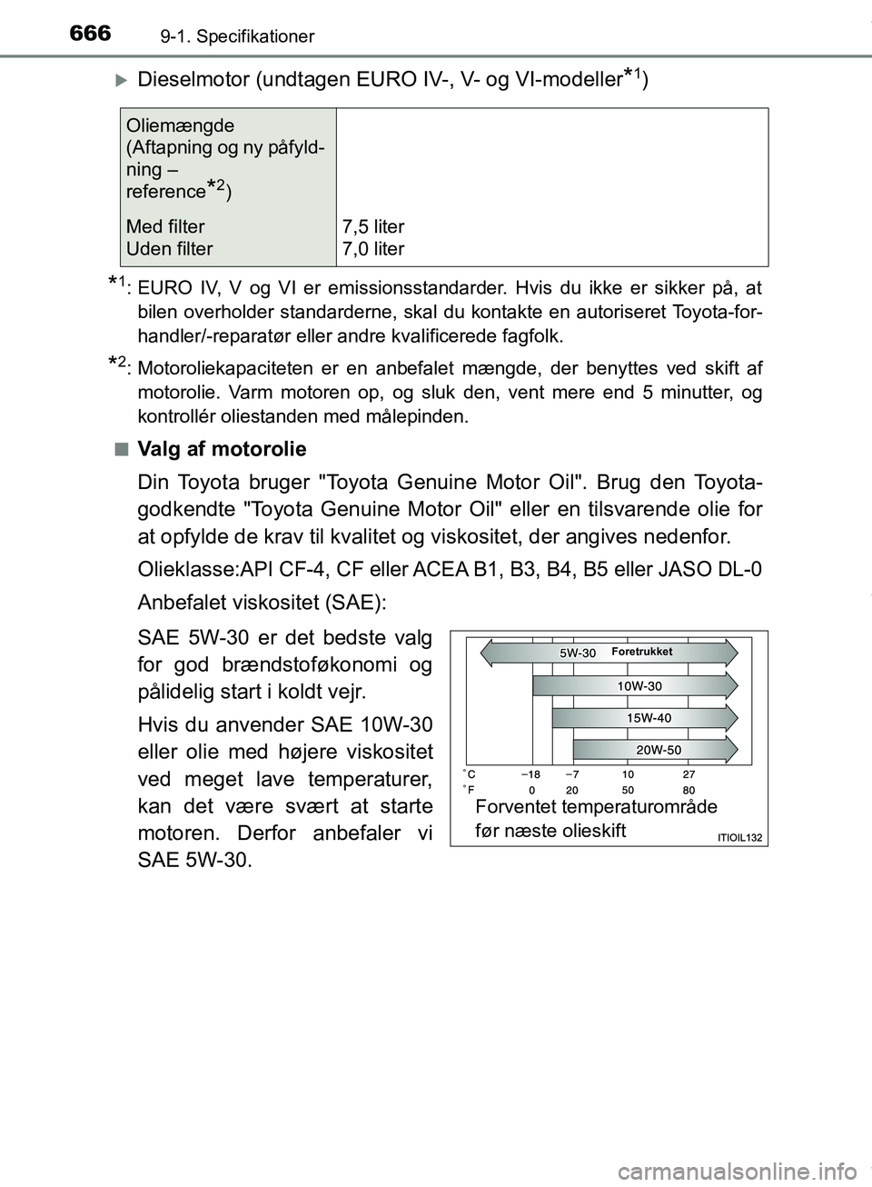 TOYOTA HILUX 2019  Brugsanvisning (in Danish) 6669-1. Specifikationer
Hilux OM0K375DK
Dieselmotor (undtagen EURO IV-, V- og VI-modeller*1)
*1: EURO IV, V og VI er emissionsstandarder. Hvis du ikke er sikker på, atbilen overholder standarderne